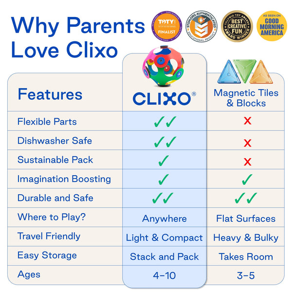 clixo - rainbow pack